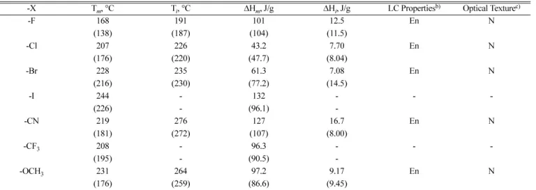 Fig. 2 에 보여주었다 . Fig. 2 의  (a) 는  X=-F 인 경우 가열시 보여주는