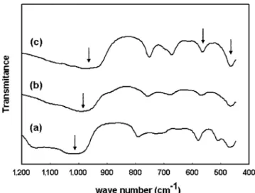Fig. 2. X-ray diffraction patterns for the synthesized zeolites with an increase in the Na 2 O/(Na 2 O+K 2 O) ratio: (a) 0.30 (b) 0.75 (c) 0.90 (d) 1.00.