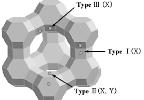 Fig. 7. The framework of zeolite X ion-exchanged by Mg 2+  cation. 