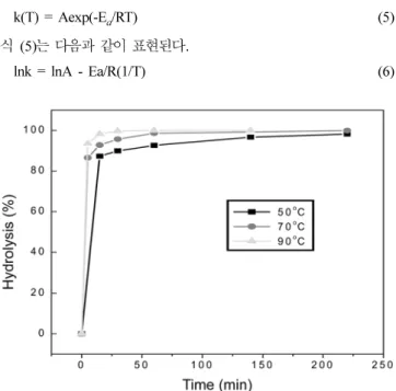 Table 2. Comparison of recovery efficiency for GB by two extraction solvents (GB i ; Initial weight of GB, GB r ; Weight of GB recovered) Solvents used GB i  (mg) Peak area (GB/DD) DD (mg) Wt