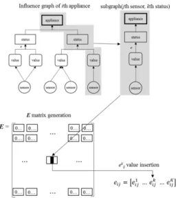 Fig. 2. Definition of influence graph  