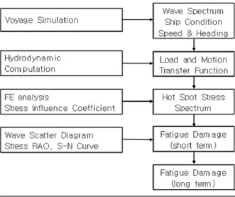 Fig. 4 Deck longitudinal connection