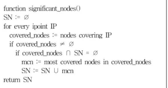 Fig. 2. Sensor nodes(red circle), redundant nodes  (blue  circle),  interesting  points  of  sensing  holes(small  yellow  circle),  and  the  optimal  position of node for covering sensing hole  (black rectangle) 2