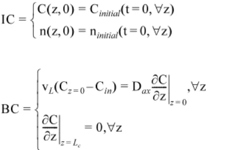 Fig. 3. Node model for SMB operation. Fig. 4. Determination of effective column length(L c,eff ) by accountingfor the dead volume(Vdead).