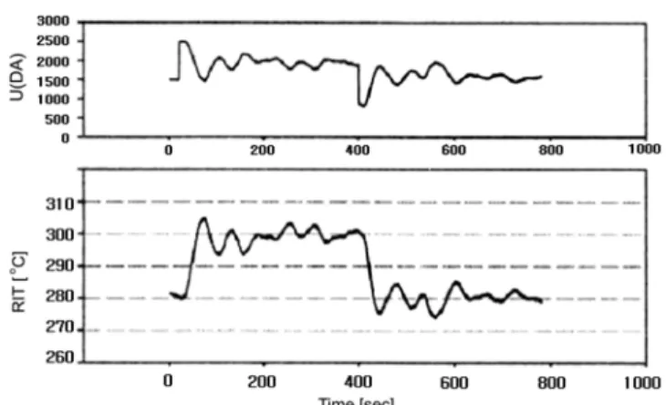 Fig. 3. Step responses for positive (a) and negative (b) input changes. Fig. 4. PI control responses designed by the IMC-PI tuning rule.