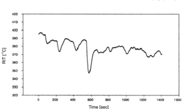 Fig. 6. Operation after 100 hours from loading new catalysts.
