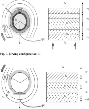 Fig. 1. Drying configuration A.