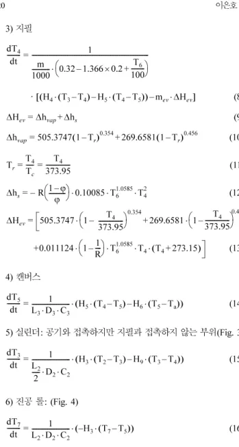 Fig. 5. Input and output variables in drying process.