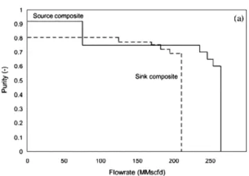 Fig. 3. Hydrogen composite curve [6, 7].