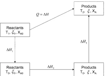 Fig. 3. Calculation path for the estimation of heat of reaction (500 o C, 3,700 psia).