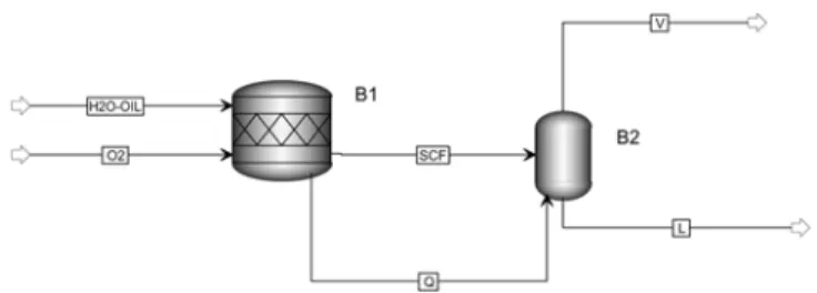 Fig. 6. Flow sheet simulation for scale-up case using PRO/II with PROVISION.