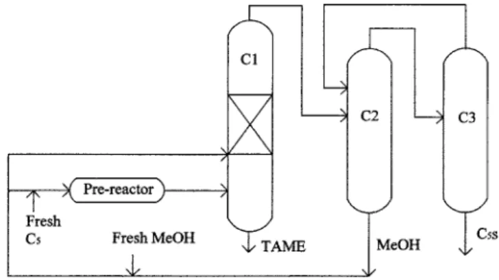 Table 1. Kinetic parameters of the reactions in TAME process