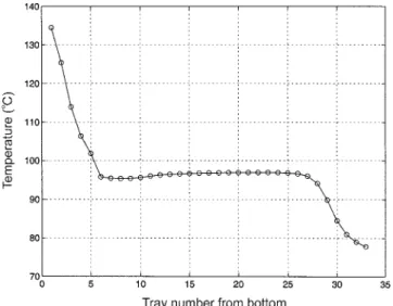 Fig. 6. Variation of TAME concentration in bottom product with the change of the lowest reactive tray number.