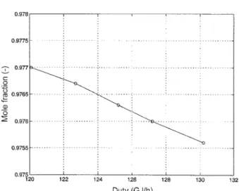 Fig. 8. Variation of TAME concentration in bottom product with the change of reboiler heat duty.