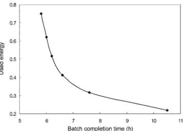Fig. 3. Relationships between used energy and batch completion time [23].