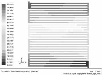 Fig. 8. Pressure distribution in anode channels for DMFC with parallel flow field.