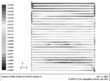Fig. 12. Methanol mole fraction distribution in anode channels for DMFC with parallel flow field.