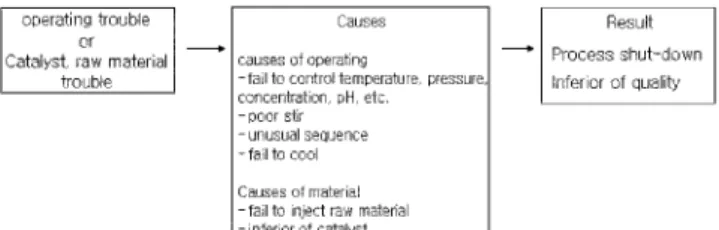 Fig. 1. The mechanism of fire, explosion &amp; release.