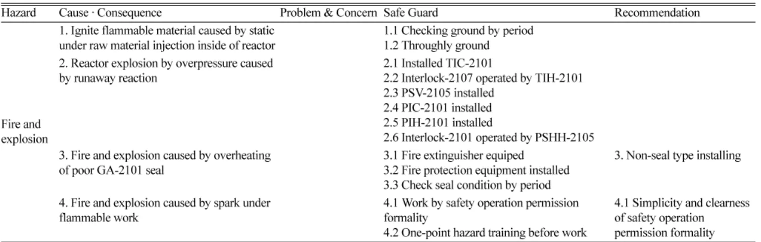 Table 6. The release worksheet of CASE STUDY