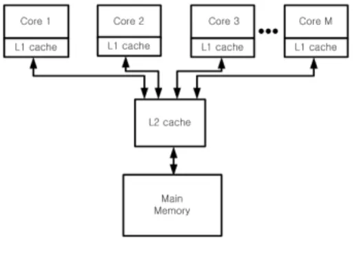 Table 1. Unit multicore processor hardware units  and associated power model