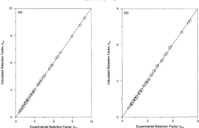 Table 1. Empirical constants and regression coefficients of peptides by a linear and a quadratic relationship