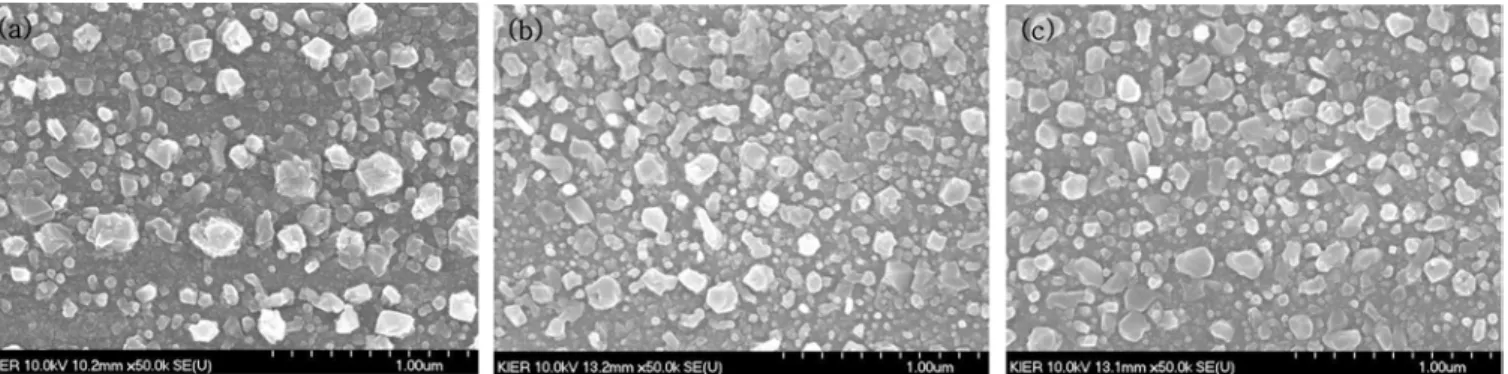 Fig. 6. SEM images of catalytic particles activated by the reduction with H 2  gas of 400 sccm at 600 o C during different reduction times, (a) 10 min, (b) 20 min, and (c) 30 min