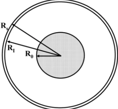 Fig. 1. Geometrical diagram of apple for the simulation, R o , R I  and R s  were set as 0.020 m, 0.050 m and 0.051 m, respectively.