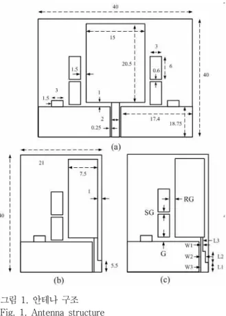 그림  2.  반사손실의  시뮬레이션  결과  비교 Fig.  2.  Simulation  result  of  the  return  loss