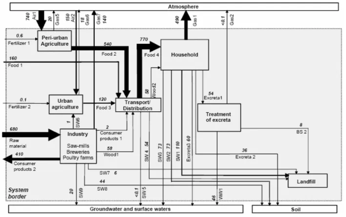 Table 3. Evaluation of life cycle assessment software[6]