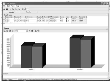 Table 4. Evaluation of GaBi 4 for EIP modeling [7]