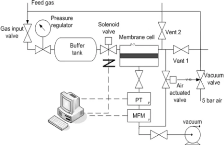 Fig. 5 는  60 W, 2 min 에서  Ar  플라즈마 처리와  90 W, 2 min 에서