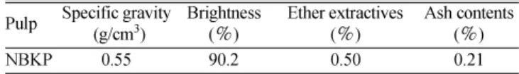 Table 2. Characteristics of pulp Pulp Specific gravity (g/cm 3 ) Brightness