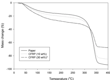 Fig. 1. SEM micrograph of carbon fiber reinforced paper (CF : 10 wt ％ , Basis weight :80 g/m 2 ) :(a)cross-adhesion, (b)the adhesion of residual stress.