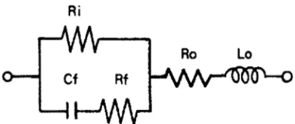 Fig. 1. Equivalent series resistance of capacitor ; R i  : insulation resistance, R f  : dielectric resistance, C f  : capacitance of dielectric, R o   : resistance in electrolyte and L o  : inductance of lead