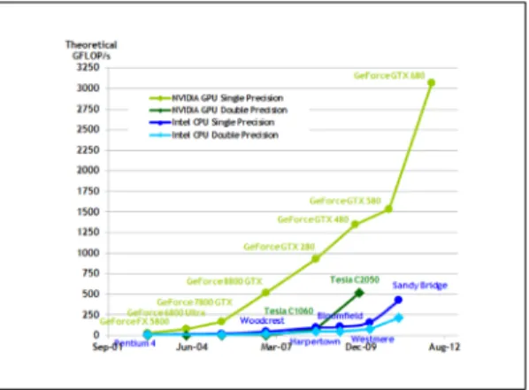 Fig. 5. Sequential processing algorithm