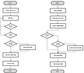 Table 5. System Implementation Environment