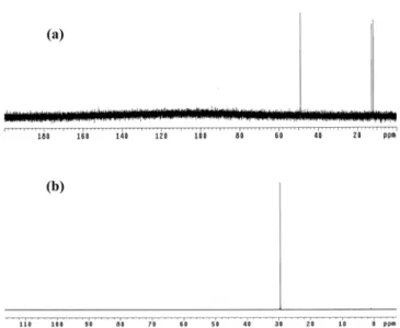 Fig. 5. Effect of temperature and residence time on DMMP conversion (P = 242 bar, [DMMP] = 50 mmol, O 2  excess = 20 ％ ) .