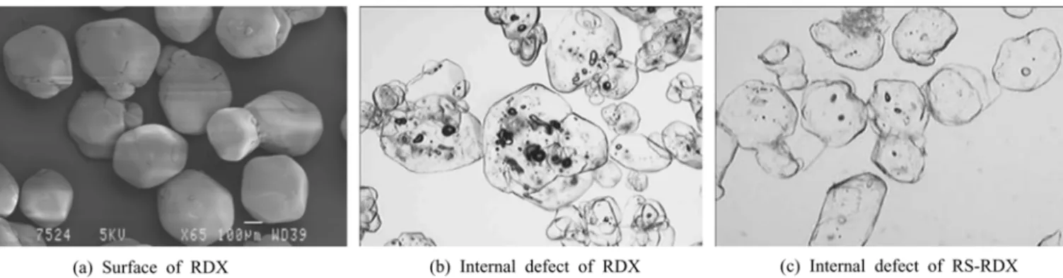Fig. 8. LSGT results for different RDX qualities used in PBXN-109 [10].