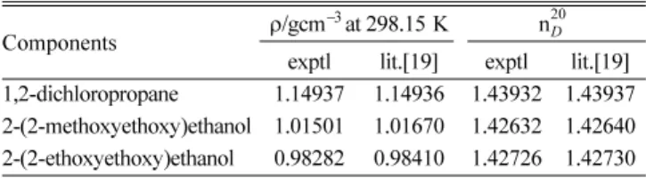 Table 1. Origins, stated purities, and moisture of the pure components