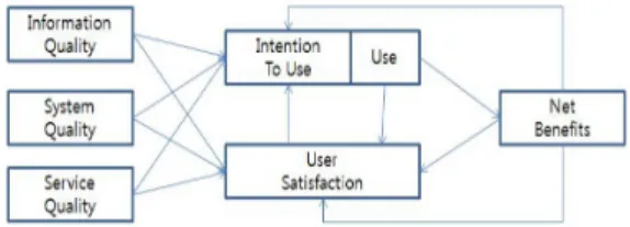 Fig. 1. DeLoan &amp; McLean's Updated Information  System Success Model