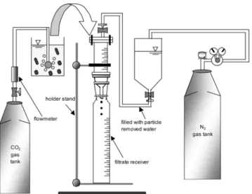 Fig. 2. Schematic diagram of pressure filtration apparatus and CO 2