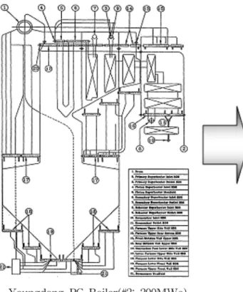 Fig. 1. Conversion of the pulverized coal firing boiler to the CFB boiler.