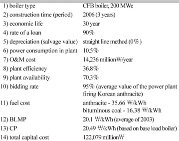 Table 1. Assumption for conversion to a CFB boiler 11) boiler type CFB boiler, 200 MWe 12) construction time (period) 2006 (3 years) 13) economic life 30 year  14) rate of a loan 90 ％