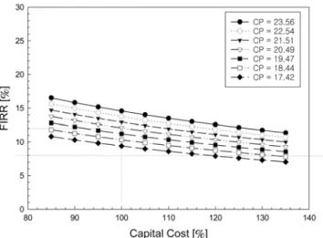 Fig. 7 에서 보는 바와 같이 유 ,  무연탄의 혼소율 (co-combustion ratio;