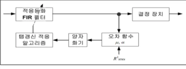 그림 1. 기저 대역 통신 시스템 모델 