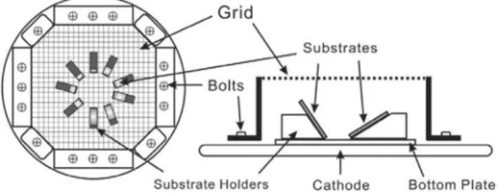 Fig. 2. Faraday cage and substrates arrangement.