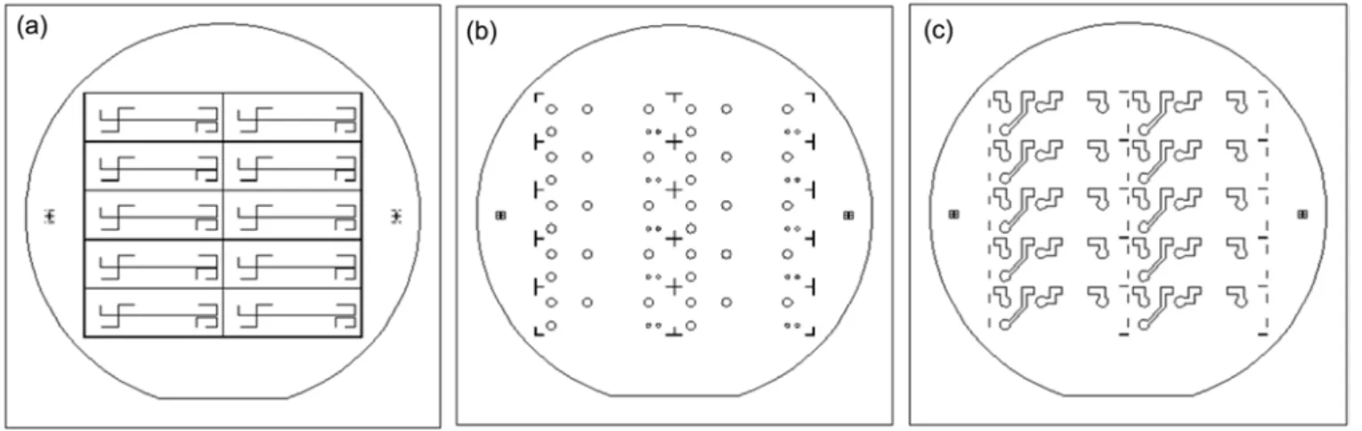 Fig. 1. Layout designs for fabricating (a) microchannel, (b) reservoir and align key, and (c) electrode.