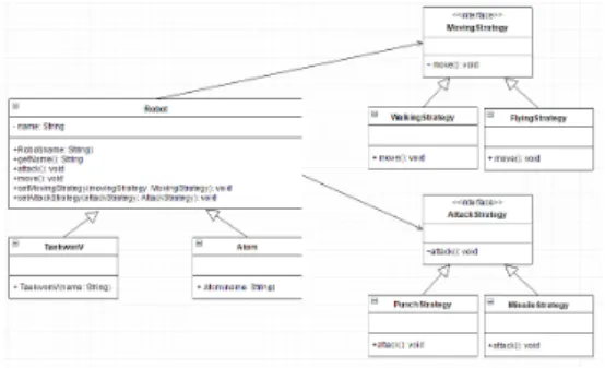 Fig. 9. Switch class after Applying State Pattern