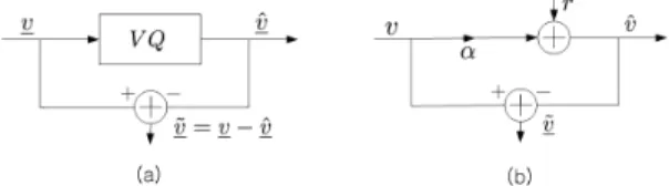 Fig. 2. M-band filter bank structure with vector quantizers