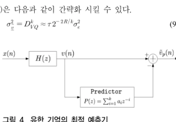 Fig. 4. A finite memory optimal predictor